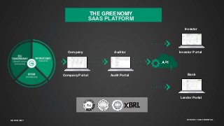 Company Portal
Company
Audit Portal
Auditor Investor Portal
Investor
Lender Portal
Bank
THE GREENOMY
SAAS PLATFORM
STRICTL...