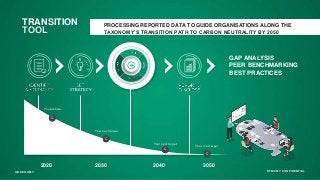 2020 2030 2040 2050
C
You are here
C
Your next target
C
Your next target
C
Your i na l target
TRANSITION
TOOL
GAP ANALYSIS...
