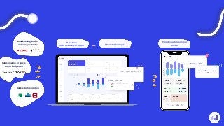 Real-time
360° Overview of future
Bookkeeping and/or
invoicing software
Salespipeline, projects
and/or budgetten
Bank sync...