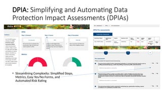 15
DPIA: Simplifying and Automating Data
Protection Impact Assessments (DPIAs)
• Streamlining Complexity: Simplified Steps...