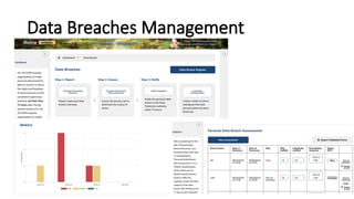 Data Breaches Management
 
