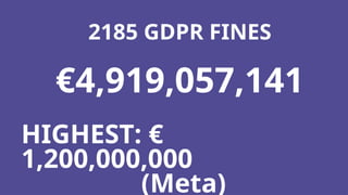2185 GDPR FINES
€4,919,057,141
HIGHEST: €
1,200,000,000
(Meta)
 