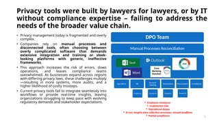 • Privacy management today is fragmented and overly
complex.
• Companies rely on manual processes and
disconnected tools, ...