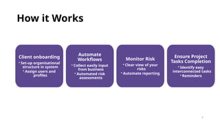 9
How it Works
Client onboarding
• Set-up organisational
structure in system
• Assign users and
profiles
Automate
Workflow...