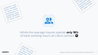 Copyright © 2021 Paperbox. All rights reserved. Paperbox Confidential Information | 4
While the average insurer spends only 18%
of total working hours on client contact. 😨
 