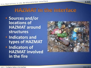 S-215

• Sources and/or
locations of
HAZMAT around
structures
• Indicators and
types of HAZMAT
• Indicators of
HAZMAT involved
in the fire
Unit 1 – Firefighter Safety in the Interface

Slide 1-16

 