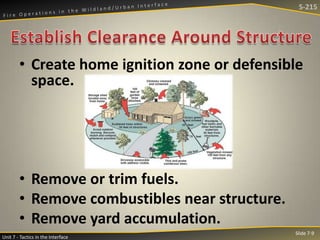S-215

• Create home ignition zone or defensible
space.

• Remove or trim fuels.
• Remove combustibles near structure.
• Remove yard accumulation.
Unit 7 - Tactics in the Interface

Slide 7-9

 