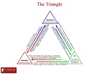 The Triangle 