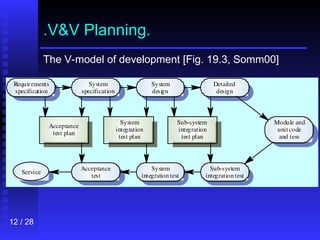 S_22.ppt verification and validation in software testing | PPT