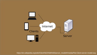 https://en.wikipedia.org/wiki/Client%E2%80%93server_model#/media/File:Client-server-model.svg
 