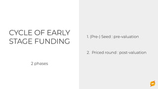 CYCLE OF EARLY
STAGE FUNDING
1. (Pre-) Seed : pre-valuation
2. Priced round : post-valuation
2 phases
 