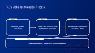 P4C’s Web3 Technological Process
Offchain to Onchain:
Fiat to Crypto
Step 1
Gather CDRs onchain to create
an aggregated ma...