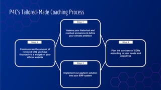 P4C’s Tailored-Made Coaching Process
Assess your historical and
residual emissions & define
your climate ambition
Step 1
P...