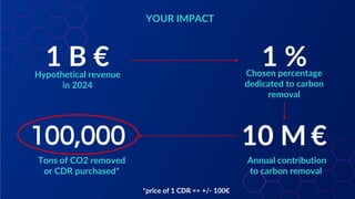 YOUR IMPACT
1 B €
Hypothetical revenue
in 2024
100,000
Tons of CO2 removed
or CDR purchased*
10 M €
Annual contribution
to...
