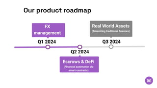 Our product roadmap
Q3 2024
Real World Assets
(Tokenizing traditional ﬁnances)
Q2 2024
Escrows & DeFi
(Financial automatio...