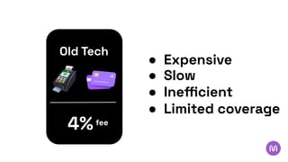 Old Tech
4%
● Expensive
● Slow
● Ineﬃcient
● Limited coverage
fee
 