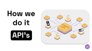How we
do it
API’s
 