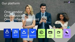 User Refs Invoice Approval Payment Data
VCC Done!
One vendor
One unified payement
One invoice
Our platform
User Refs Invoi...