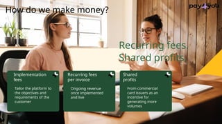 Tailor the platform to
the objectives and
requirements of the
customer
Implementation
fees
Ongoing revenue
once implemente...