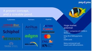 11.000+ companies (25-500M) in
BeNeLux
Only 2% of B2B payments
via
credit cards
Many commercial card
issuers with B2B ambi...