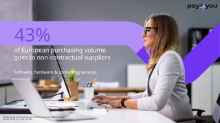 of European purchasing volume
goes to non-contractual suppliers
Software, hardware & consulting services
AirPlus survey of...