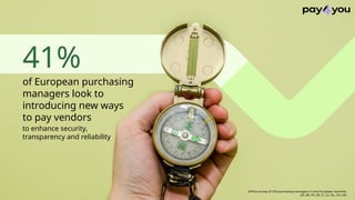 AirPlus survey of 534 purchasing managers in nine European countries
(AT, BE, FR, DE, IT, LU, NL, CH, UK)
of European purc...