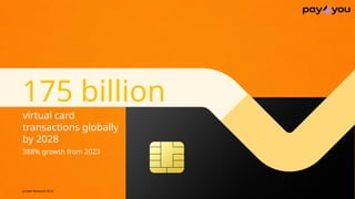 Juniper Research 2023
388% growth from 2023
virtual card
transactions globally
by 2028
175 billion
Juniper Research 2023
 