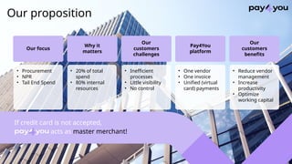 Our proposition
Our focus
• Procurement
• NPR
• Tail End Spend
Why it
matters
• 20% of total
spend
• 80% internal
resource...