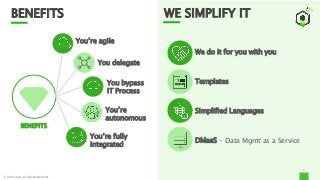 BENEFITS
6
You’re agile
You delegate
You bypass
IT Process
You’re
autonomous
You’re fully
integrated
BENEFITS
DMaaS - Data Mgmt as a Service
Simplified Languages
Templates
We do it for you with you
WE SIMPLIFY IT
FundProcess © Confidential 2021
 