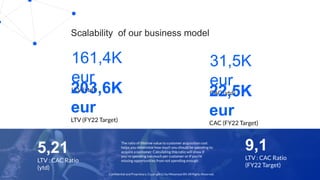 Conﬁdential and Proprietary. Copyright (c) by Metamaze BV. All Rights Reserved.
Scalability of our business model
161,4K
e...