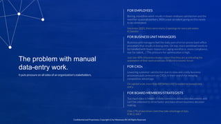 Conﬁdential and Proprietary. Copyright (c) by Metamaze BV. All Rights Reserved.
The problem with manual
data-entry work.
I...