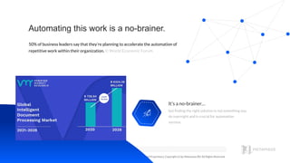 Conﬁdential and Proprietary. Copyright (c) by Metamaze BV. All Rights Reserved.
Automating this work is a no-brainer.
50% ...