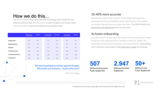 Conﬁdential and Proprietary. Copyright (c) by Metamaze BV. All Rights Reserved.
How we do this... 10-40% more accurate
Met...