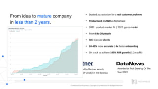 Conﬁdential and Proprietary. Copyright (c) by Metamaze BV. All Rights Reserved.
From idea to mature company
in less than 2...