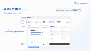 A lot of data
Give benchmarks
Eco-score based on tCO2e/FTEs
Comparison by dimension
 