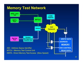 Memory Test Network
    IEEE 1149.1
       TAP
                                              CORE
                                             Pipeline
      DMTA
                        MTCU
       Port


                                               ASI
                                   Switch
                                             Network



                     System
     Service
      Port
                   Management
                            WRITE DATA
                   Control Unit
                                                         ADDRESS
                                                          MEMORY
ASI - Address Space Identifier                           R/W CONTROL
MTCU - Memory Test Control Unit                           READ DATA
DMTA - Direct Memory Test Access (Slow Speed)‫‏‬
                                                                       22
 