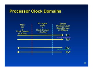 Processor Clock Domains

                  IO Logical        Serdes
      Main           Laye       Physical Layer
       Cor             r        Clock Domain
        e        Clock Domain     (1.33Ghz)‫‏‬
  Clock Domain    (1.33Ghz)‫‏‬
    (2.3Ghz)‫‏‬
                                         Tx1
                                         TxN


                                         Rx1
                                         RxN


                                                 33
 