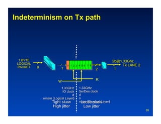 Indeterminism on Tx path




                 0 1 2 3 4 5 6 7 8
             2



                                     R
            W




                                         35
 