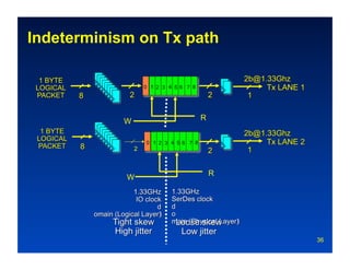 Indeterminism on Tx path

                    0 1 2 3 4 5 6 7 8




            W                           R


                    0 1 2 3 4 5 6 7 8
                2



                                            R
            W




                                                36
 