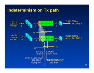 Indeterminism on Tx path

                    0 1 2 3 4 5 6 7 8




            W                           R


                    0 1 2 3 4 5 6 7 8
                2



                                            R
            W




                                                37
 
