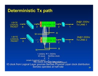 Deterministic Tx path

                    0 1 2 3 4 5 6 7 8




            W                           R


                    0 1 2 3 4 5 6 7 8
                2



                                            R
             W
                          =



                                                38
 
