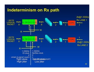 Indeterminism on Rx path

          8   76 5 4 3 2 1 0




                                   W
      R


          8   76 5 4 3 2 1 0




                               W
     R




                                       40
 