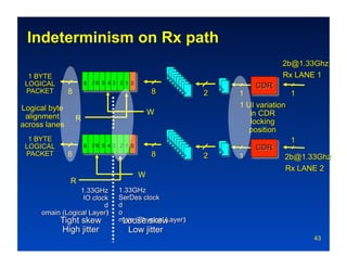 Indeterminism on Rx path

          8   76 5 4 3 2 1 0




                                   W
      R


          8   76 5 4 3 2 1 0




                               W
     R




                                       43
 