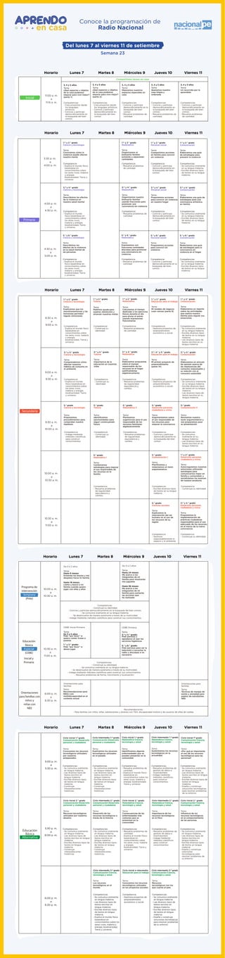 Conoce la programación de
Radio Nacional
Del lunes 7 al viernes 11 de setiembre
Semana 23
3:30 p. m.
a
4:00 p. m.
4:00 p. m.
a
4:30 p. m.
Primaria
1.er
y 2.° grado
Ciencia y tecnología
Tema:
Conocemos cómo la
violencia puede afectar
nuestra mente
4:30 p. m.
a
5:00 p. m.
Competencia:
- Explica el mundo físico
basándose en
conocimientos sobre
los seres vivos, materia
y energía,
biodiversidad, Tierra y
universo.
Lunes 7Horario Martes 8 Miércoles 9 Jueves 10 Viernes 11
3.er
y 4.° grado
Ciencia y tecnología
Tema:
Describimos los efectos
de la violencia en
nuestra salud mental
Competencia:
- Explica el mundo
físico basándose en
conocimientos sobre
los seres vivos,
materia y energía,
biodiversidad, Tierra
y universo.
5.° y 6.° grado
Ciencia y tecnología
Tema:
Describimos los
efectos de la violencia
en la salud mental de
las personas
Competencia:
- Explica el mundo
físico basándose en
conocimientos sobre
los seres vivos,
materia y energía,
biodiversidad, Tierra
y universo.
1.er
y 2.° grado
Matemática
Tema:
Organizamos el
biohuerto familiar
juntando y separando
cantidades
Competencia:
- Resuelve problemas
de cantidad.
3.er
y 4.° grado
Matemática
Tema:
Organizamos nuestro
biohuerto familiar
usando fracciones para
promover una
convivencia sin violencia
Competencia:
- Resuelve problemas de
cantidad.
5.° y 6.° grado
Matemática
Tema:
Expresamos con
fracciones cantidades
discretas para promover
una convivencia sin
violencia
Competencia:
- Resuelve problemas de
cantidad.
1.er
y 2.° grado
Personal social
Tema:
Compartimos acciones
en familia para convivir
sin violencia
Competencia:
- Convive y participa
democráticamente en
la búsqueda del bien
común.
3.er
y 4.° grado
Personal social
Tema:
Proponemos acciones
para convivir sin violencia
en nuestro hogar
Competencia:
- Convive y participa
democráticamente en
la búsqueda del bien
común.
5.° y 6.° grado
Personal social
Tema:
Proponemos acciones
para convivir sin
violencia
Competencia:
- Convive y participa
democráticamente en la
búsqueda del bien
común.
1.er
y 2.° grado
Comunicación
Tema:
Elaboramos una guía
de estrategias para
prevenir la violencia
Competencias:
- Se comunica oralmente
en su lengua materna.
- Escribe diversos tipos
de textos en su lengua
materna.
3.er
y 4.° grado
Comunicación
Tema:
Elaboramos una guía de
estrategias para una
convivencia armónica
en familia
Competencias:
- Se comunica oralmente
en su lengua materna.
- Escribe diversos tipos
de textos en su lengua
materna.
5.° y 6.° grado
Comunicación
Tema:
Redactamos una guía
de estrategias para la
convivencia sin
violencia en el hogar
Competencias:
- Se comunica oralmente
en su lengua materna.
- Escribe diversos tipos
de textos en su lengua
materna.
11:00 a. m.
a
11:15 a. m.
Inicial
Compartimos tareas en casa
3, 4 y 5 años
Tema:
¿Qué espacios u objetos
de la casa podemos
mejorar para vivir mejor?
(parte 1)
Competencias:
- Crea proyectos desde
los lenguajes
artísticos.
- Convive y participa
democráticamente en
la búsqueda del bien
común.
3, 4 y 5 años
Tema:
¿Qué espacios u objetos
de la casa podemos
mejorar para vivir mejor?
(parte 2)
Competencias:
- Crea proyectos desde
los lenguajes artísticos.
- Convive y participa
democráticamente en
la búsqueda del bien
común.
3, 4 y 5 años
Tema:
Mejoramos nuestros
espacios especiales en
casa
Competencias:
- Convive y participa
democráticamente en la
búsqueda del bien
común.
- Resuelve problemas de
cantidad.
3, 4 y 5 años
Tema:
Queremos nuestra
casa limpia y
ordenada
Competencias:
- Convive y participa
democráticamente en
la búsqueda del bien
común.
- Resuelve problemas de
cantidad.
3, 4 y 5 años
Tema:
Un recorrido por lo
aprendido
Competencias:
- Convive y participa
democráticamente en
la búsqueda del bien
común.
- Resuelve problemas
de cantidad.
Lunes 7Horario Martes 8 Miércoles 9 Jueves 10 Viernes 11
8:30 a. m.
a
9:00 a. m.
9:00 a. m.
a
9:30 a. m.
Secundaria
9:30 a. m.
a
10:00 a. m.
10:00 a. m.
a
10:30 a. m.
10:30 a. m.
a
11:00 a. m.
Competencia:
- Explica el mundo físico
basándose en
conocimientos sobre
los seres vivos, materia
y energía,
biodiversidad, Tierra y
universo.
1.er
y 2.° grado
Ciencia y tecnología
Tema:
Explicamos que los
neurotransmisores y las
hormonas permiten
regular emociones
Lunes 7Horario Martes 8 Miércoles 9 Jueves 10 Viernes 11
Competencia:
- Explica el mundo
físico basándose en
conocimientos sobre
los seres vivos,
materia y energía,
biodiversidad, Tierra
y universo.
3.er
y 4.° grado
Ciencia y tecnología
Tema:
Comprendemos cómo
afectan nuestros
hábitos de consumo en
el ambiente
Competencia:
- Indaga mediante
métodos cientíﬁcos
para construir
conocimientos.
5.° grado
Ciencia y tecnología
Tema:
Proponemos
procedimientos para
comprobar nuestra
hipótesis
Competencia:
- Construye su
identidad.
1.er
y 2.° grado
Tutoría
Tema:
Pedimos ayuda para
superar obstáculos y
alcanzar nuestras metas
Competencia:
- Construye su
identidad.
3.er
y 4.° grado
Tutoría
Tema:
Importancia de la
educación en nuestras
vidas
Competencia:
- Construye su
identidad.
5.° grado
Tutoría
Tema:
Identiﬁcamos
oportunidades para
seguir construyendo
futuro
Competencia:
- Resuelve problemas
de cantidad.
1.er
y 2.° grado
Matemática
Tema:
Calculamos el tiempo
dedicado a los ejercicios
físicos durante el día
para aliviar el estrés
usando expresiones
fraccionarias
Competencia:
- Resuelve problemas
de regularidad,
equivalencia y
cambio.
3.er
y 4.° grado
Matemática
Tema:
Elaboramos propuestas
sobre el manejo
responsable de los
recursos en el hogar
justiﬁcándolas
algebraicamente
Competencia:
- Resuelve problemas
de regularidad,
equivalencia y
cambio.
5.° grado
Matemática II
Tema:
Planteamos
sugerencias para el uso
responsable de los
recursos familiares
algebraicamente
Competencia:
- Gestiona proyectos de
emprendimiento
económico o social.
1.er
y 2.° grado
Educación para el trabajo
Tema:
Mi modelo de negocio
Lean canvas (parte 9)
Competencia:
- Gestiona proyectos de
emprendimiento
económico o social.
3.er
, 4.° y 5.° grado
Educación para el trabajo
Tema:
Mi primer proyecto de
emprendimiento
(parte 14)
Competencia:
- Convive y participa
democráticamente en
la búsqueda del bien
común.
5.° grado
Desarrollo personal,
ciudadanía y cívica
Tema:
Argumentamos sobre
el uso responsable de
los recursos para
mejorar la convivencia
Competencias:
- Se comunica oralmente
en su lengua materna.
- Escribe diversos tipos
de textos en su lengua
materna.
- Lee diversos tipos de
textos escritos en su
lengua materna.
1.er
y 2.° grado
Comunicación
Tema:
Elaboramos un reporte
sobre las actividades
que realiza nuestra
familia para regular sus
emociones
Competencias:
- Se comunica oralmente
en su lengua materna.
- Escribe diversos tipos
de textos en su lengua
materna.
- Lee diversos tipos de
textos escritos en su
lengua materna.
3.er
y 4.° grado
Comunicación
Tema:
Elaboramos un artículo
de opinión acerca de
las implicancias del
consumo responsable y
su relación con el
consumo sostenible
Competencias:
- Se comunica
oralmente en su
lengua materna.
- Lee diversos tipos de
textos escritos en su
lengua materna.
5.° grado
Comunicación II
Tema:
Revisamos nuestro
texto argumentativo y
nos preparamos para
su presentación
Competencia:
- Construye su identidad.
1.º y 2.° grado
Desarrollo personal,
ciudadanía y cívica
Tema:
Autorregulamos nuestras
emociones utilizando
estrategias para
comunicarnos mejor en
familia y comunidad, y
socializamos los avances
de nuestro producto
Competencia:
- Construye su identidad.
3.er
y 4.° grado
Desarrollo personal,
ciudadanía y cívica
Tema:
Proponemos la
implementación de
prácticas ciudadanas
responsables para el uso
adecuado de los recursos,
en el marco de la nueva
convivencia
Competencia:
- Escribe diversos tipos
de textos en su lengua
materna.
5.° grado
Comunicación I
Tema:
Planiﬁcamos y
redactamos un texto
argumentativo
Competencia:
- Resuelve problemas
de regularidad,
equivalencia y
cambio.
5.° grado
Matemática I
Tema:
Combinamos
estrategias para mejorar
el uso responsable de
los recursos en la
familia
Competencia:
- Gestiona
responsablemente el
espacio y el ambiente.
5.° grado
Ciencias sociales
Tema:
Explicamos la
intervención del ser
humano en el uso de
los recursos de su
región
10:00 a. m.
a
10:30 a. m.
10:30 a. m.
a
11:00 a. m.
Competencias:
- Construye su identidad.
- Convive y participa democráticamente en la búsqueda del bien común.
- Se comunica oralmente en su lengua materna.
- Se desenvuelve de manera autónoma a través de su motricidad.
- Indaga mediante métodos cientíﬁcos para construir sus conocimientos.
Competencias:
- Construye su identidad.
- Se comunica oralmente en su lengua materna.
- Se desenvuelve de manera autónoma a través de su motricidad.
- Indaga mediante métodos cientíﬁcos para construir sus conocimientos.
- Resuelve problemas de forma, movimiento y localización.
Programa de
intervención
temprana
(Prite)
Educación
Básica
Especial
(CEBE)
Inicial y
Primaria
Tema:
3.er
y 4.° grado:
Pido permiso y
agradezco al usar los
servicios higiénicos
5.° y 6.° grado:
Pido permiso para ver la
televisión o escuchar la
radio y disculpas si es
necesario
CEBE Primaria
Tema:
Hasta 9 meses:
Extiendo los brazos y me
desplazo hacia mi familia
Hasta 18 meses:
Llamo y busco a mi
familia cuando quiero
jugar con ellas y ellos
De 0 a 2 años
Tema:
De 3 a 5 años:
Pido “por favor” si
quiero comer frutas o
postres
1.° y 2.° grado:
Pido “por favor” si
deseo jugar
CEBE Inicial-Primaria
Tema:
Hasta 24 meses:
Me acerco a los
integrantes de mi
familia para mostrarles
mis juguetes
Hasta 36 meses:
Me acerco a los
integrantes de mi
familia para contarles
las acciones que
he realizado
De 0 a 2 años
Tema:
Técnicas de manejo de
estrés y ansiedad para
padres de estudiantes
NEE
6:00 p. m.
a
6:30 p. m.
Recomendaciones:
- Para familias con niños, niñas, adolescentes y jóvenes con TEA, discapacidad motora y de usuarios de sillas de ruedas.
Orientaciones
para familias con
niños y
niñas con
NEE
Orientaciones para
familias
Tema:
Recomendaciones para
NNAJ con
multidiscapacidad en el
contexto actual
Orientaciones para
familias
Lunes 7Horario Martes 8 Miércoles 9 Jueves 10 Viernes 11
5:00 p. m.
a
5:30 p. m.
5:30 p. m.
a
6:00 p. m.
Educación
Básica
Alternativa
Tema:
¿Por qué es importante
el uso de los recursos
tecnológicos para las
personas?
Ciclo Inicial 1er
grado
Comunicación-Ciencia,
tecnología y salud
6:00 p. m.
a
6:30 p. m.
Competencias:
- Se comunica oralmente
en lengua materna.
- Lee diversos tipos de
textos escritos en lengua
materna.
- Escribe diversos tipos de
textos en lengua
materna.
- Diseña y construye
soluciones tecnológicas
para resolver problemas
de su entorno.
Tema:
Conocemos los recursos
tecnológicos utilizados
por nuestros
antepasados
Ciclo Inicial 1.er
grado
Comunicación-Desarrollo
personal y ciudadanía
Competencias:
- Se comunica oralmente
en lengua materna.
- Lee diversos tipos de
textos escritos en
lengua materna.
- Escribe diversos tipos
de textos en lengua
materna.
- Construye
interpretaciones
históricas.
Tema:
Recursos tecnológicos
utilizados por nuestros
abuelos
Ciclo Inicial 2.° grado
Comunicación-Desarrollo
personal y ciudadanía
Competencias:
- Se comunica oralmente
en lengua materna.
- Lee diversos tipos de
textos escritos en lengua
materna.
- Escribe diversos tipos de
textos en lengua
materna.
- Construye
interpretaciones
históricas.
Tema:
Explicamos los recursos
tecnológicos utilizados
en el pasado
Ciclo Intermedio 1.er
grado
Comunicación-Desarrollo
personal y ciudadanía
Competencias:
- Se comunica oralmente
en lengua materna.
- Lee diversos tipos de
textos escritos en
lengua materna.
- Escribe diversos tipos
de textos en lengua
materna.
- Construye
interpretaciones
históricas.
Tema:
Desarrollo de los
recursos tecnológicos a
través de la historia
Ciclo Intermedio 2.° grado
Comunicación-Desarrollo
personal y ciudadanía
Competencias:
- Se comunica oralmente
en lengua materna.
- Lee diversos tipos de
textos escritos en
lengua materna.
- Escribe diversos tipos
de textos en lengua
materna.
- Construye
interpretaciones
históricas.
Tema:
Los recursos
tecnológicos en el
mundo
Ciclo Intermedio 3.er
grado
Comunicación-Ciencia,
tecnología y salud
Competencias:
- Se comunica oralmente
en lengua materna.
- Lee diversos tipos de
textos escritos en
lengua materna.
- Escribe diversos tipos
de textos en lengua
materna.
- Explica el mundo físico
basándose en
conocimientos sobre los
seres vivos, materia y
energía, biodiversidad,
Tierra y universo.
Tema:
Identiﬁcamos algunas
enfermedades que se
pueden presentar en la
comunidad
Ciclo Inicial 1.er
grado
Matemática-Ciencia,
tecnología y salud
Competencias:
- Resuelve problemas de
cantidad.
- Explica el mundo físico
basándose en
conocimientos sobre los
seres vivos, materia y
energía, biodiversidad,
Tierra y universo.
Tema:
Consecuencias de las
enfermedades más
comunes que se
presentan en la
comunidad
Ciclo Inicial 2.° grado
Matemática-Ciencia,
tecnología y salud
Competencias:
- Resuelve problemas de
cantidad.
- Explica el mundo físico
basándose en
conocimientos sobre
los seres vivos, materia
y energía,
biodiversidad, Tierra y
universo.
Tema:
Conocemos los recursos
tecnológicos utilizados
en los proyectos sociales
Ciclo Inicial e Intermedio
Educación para el trabajo
Competencia:
- Gestiona proyectos de
emprendimiento
económico o social.
Tema:
Sustentamos los recursos
tecnológicos en la
actualidad
Ciclo Intermedio 1.er
grado
Matemática-Ciencia,
tecnología y salud
Competencias:
- Resuelve problemas de
gestión de datos e
incertidumbre.
- Indaga mediante
métodos cientíﬁcos
para construir
conocimientos.
Tema:
Importancia de los
recursos tecnológicos
en el Perú
Ciclo Intermedio 2.° grado
Matemática-Ciencia,
tecnología y salud
Competencias:
- Resuelve problemas de
gestión de datos e
incertidumbre.
- Indaga mediante
métodos cientíﬁcos
para construir
conocimientos.
Tema:
Recursos
tecnológicos con los
que cuenta el país
Ciclo Intermedio 3.er
grado
Comunicación-Ciencia,
tecnología y salud
Competencias:
- Se comunica oralmente
en lengua materna.
- Lee diversos tipos de
textos escritos en
lengua materna.
- Escribe diversos tipos
de textos en lengua
materna.
- Diseña y construye
soluciones tecnológicas
para resolver problemas
de su entorno.
Tema:
Inﬂuencia de los
recursos tecnológicos
en el comportamiento
de las personas
Ciclo Inicial 2.° grado
Comunicación-Ciencia,
tecnología y salud
Competencias:
- Se comunica oralmente
en lengua materna.
- Lee diversos tipos de
textos escritos en
lengua materna.
- Escribe diversos tipos
de textos en lengua
materna.
- Diseña y construye
soluciones
tecnológicas para
resolver problemas de
su entorno.
Lunes 7Horario Martes 8 Miércoles 9 Jueves 10 Viernes 11
 