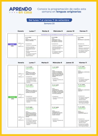 Del lunes 7 al viernes 11 de setiembre
Semana 23
Conoce la programación de radio esta
semana en lenguas originarias:
3, 4 y 5 años
Tema:
Queremos nuestra casa
limpia y ordenada
4:30 p. m.
a
4:45 p. m.
Inicial
(EIB)
3, 4 y 5 años
Tema:
Colaboramos en la
comunidad y cuidamos
sus espacios y recursos
Competencias:
Convive y participa
democráticamente en
la búsqueda del bien
común.
-
Construye su identidad.-
Resuelve problemas de
cantidad.
-
Se comunica oralmente
en castellano como
segunda lengua.
-
Competencias:
Gestiona su aprendizaje
de manera autónoma.
-
Resuelve problemas de
cantidad.
-
Se comunica oralmente
en castellano como
segunda lengua.
-
3, 4 y 5 años
Tema:
Recordamos lo aprendido
Lunes 7Horario Martes 8 Miércoles 9 Jueves 10 Viernes 11
3:00 p. m.
a
3:30 p. m.
3:30 p. m.
a
4:00 p. m.
4:00 p. m.
a
4:30 p. m.
Primaria
(EIB)
Se comunica oralmente
en su lengua materna.
-
Competencias:
Escribe diversos tipos
de textos en su lengua
materna.
-
1.er
y 2.° grado
Comunicación en
lengua originaria
Tema:
Escribimos un relato
sobre la diversidad de
semillas en la chacra
Se comunica oralmente
en su lengua materna.
-
Competencias:
Escribe diversos tipos
de textos en su lengua
materna.
-
3.er
y 4.° grado
Comunicación en
lengua originaria
Tema:
Escribimos un tríptico: la
crianza de diversidad de
semillas en la familia
Se comunica oralmente
en su lengua materna.
-
Competencias:
Escribe diversos tipos
de textos en su lengua
materna.
-
5.° y 6.° grado
Comunicación en
lengua originaria
Tema:
Escribimos un artículo
sobre la importancia de
preservar la diversidad
de semillas en la chacra
familiar
Resuelve problemas de
cantidad.
-
Competencia:
1.er
y 2.° grado
Matemática
Tema:
Usamos la mitad para
calcular la cantidad de
mazorcas de semillas de
maíz o de sacos de papa
seleccionadas para la
siembra
Resuelve problemas de
cantidad.
-
Competencia:
3.er
y 4.° grado
Matemática
Tema:
Calculamos la
distribución de semillas
de habas o de maní para
la siembra e intercambio
con otros productos
Resuelve problemas de
cantidad.
-
Competencia:
5.° y 6.° grado
Matemática
Tema:
Distribuimos las
variedades de semillas
de maíz o de yuca
usando divisores
Se comunica oralmente
en castellano como
segunda lengua.
Competencia:
1.er
y 2.° grado
Castellano como
segunda lengua
Tema:
Diseñamos y construimos
(parte 2)
Se comunica oralmente
en castellano como
segunda lengua.
-
Competencias:
Escribe diversos tipos
de textos en castellano
como segunda lengua.
-
3.er
y 4.° grado
Castellano como
segunda lengua
Tema:
Diseñamos y construimos
(parte 2)
Se comunica oralmente
en castellano como
segunda lengua.
-
Competencias:
Escribe diversos tipos
de textos en castellano
como segunda lengua.
-
5.° y 6.° grado
Castellano como
segunda lengua
Tema:
Diseñamos y
construimos (parte 2)
Lunes 7Horario Martes 8 Miércoles 9 Jueves 10 Viernes 11
Participamos en las actividades de nuestra familia y comunidad
Competencias:
Se comunica oralmente
en castellano como
segunda lengua.
-
Construye su identidad.-
Convive y participa
democráticamente en la
búsqueda del bien
común.
-
-
 