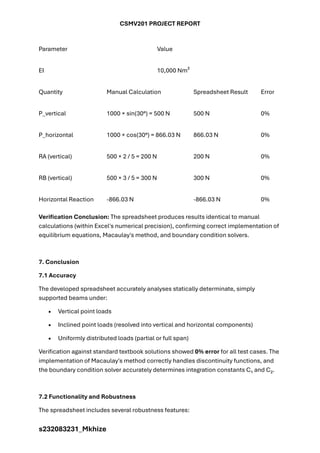 Macro-Enabled Excel Spreadsheet for Structural Beam Analysis Using ...
