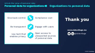 Thank you
www.datavillage.me
© 2021 Datavillage
Give back control Compliance cost
Be transparent Engage with users
Use tech that
enables privacy
Open access to
unexpected sources
of personal data
Unlock the value of personal data
Personal data to organizations Organizations to personal data
@datavillage
 