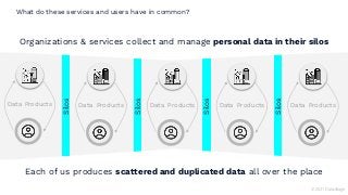 Data Products Data
Silos
Organizations & services collect and manage personal data in their silos
Products Data
Silos
Products Data
Silos
Products Data
Silos
Products
Each of us produces scattered and duplicated data all over the place
© 2021 Datavillage
What do these services and users have in common?
 