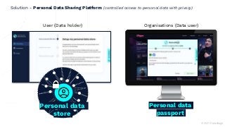Solution - Personal Data Sharing Platform (controlled access to personal data with privacy)
Personal data
passport
Personal data
store
User (Data holder) Organisations (Data user)
© 2021 Datavillage
 