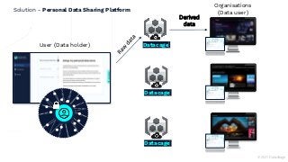 Solution - Personal Data Sharing Platform
Datacage
Datacage
Datacage
User (Data holder)
Organisations
(Data user)
Derived
data
© 2021 Datavillage
 